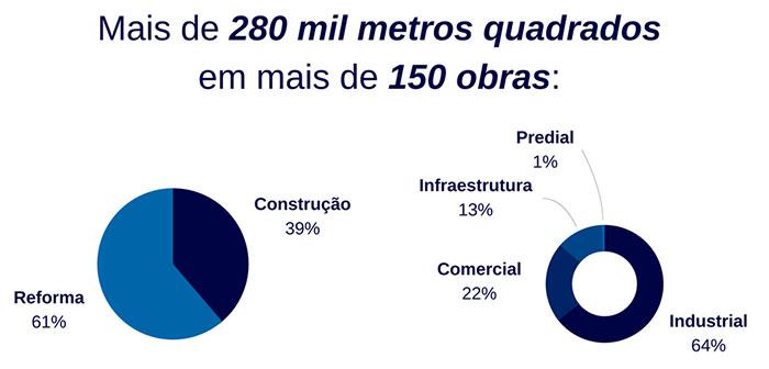 transforma engenharia e meio ambiente