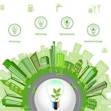 Futuro da energia elétrica