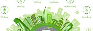 Futuro da energia elétrica